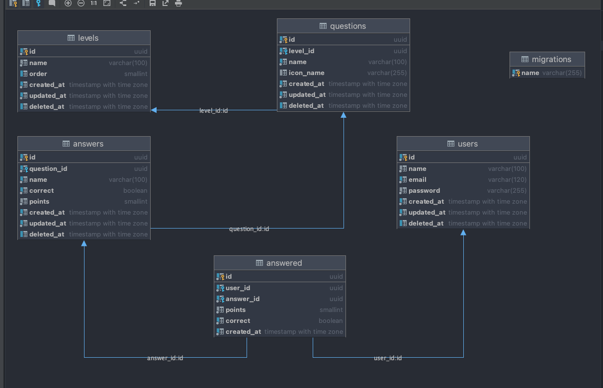 Diagrama db