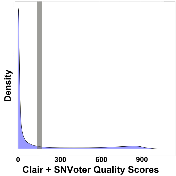 Quality distribution of 18x coverage data