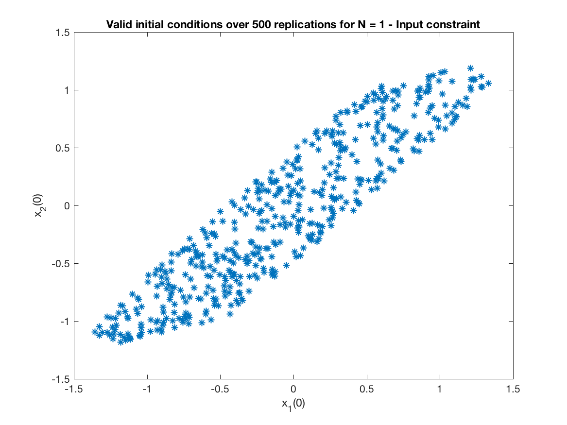 Fig4a