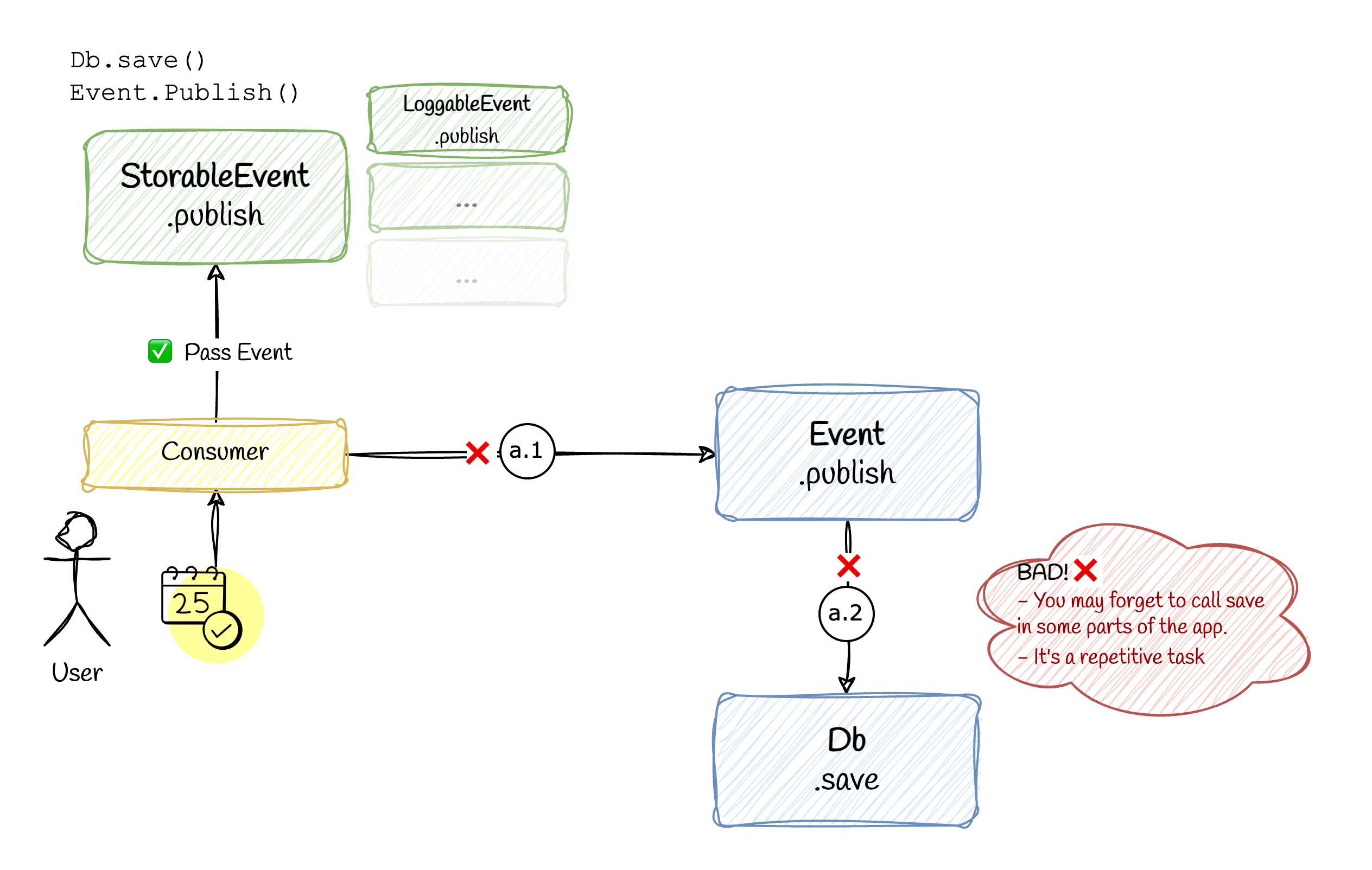 design-pattern-diagram