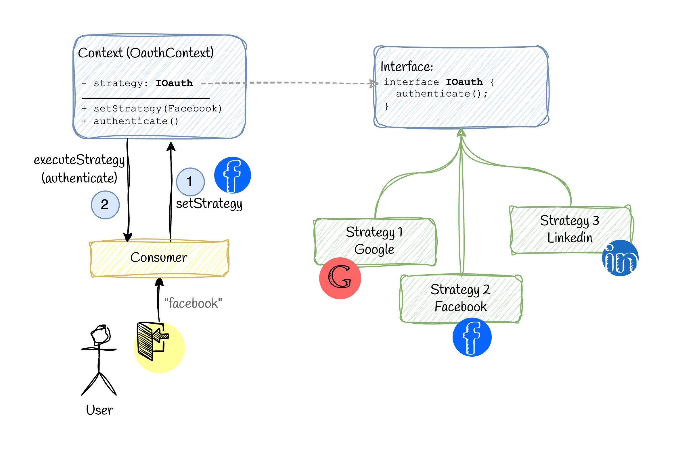 design-pattern-diagram