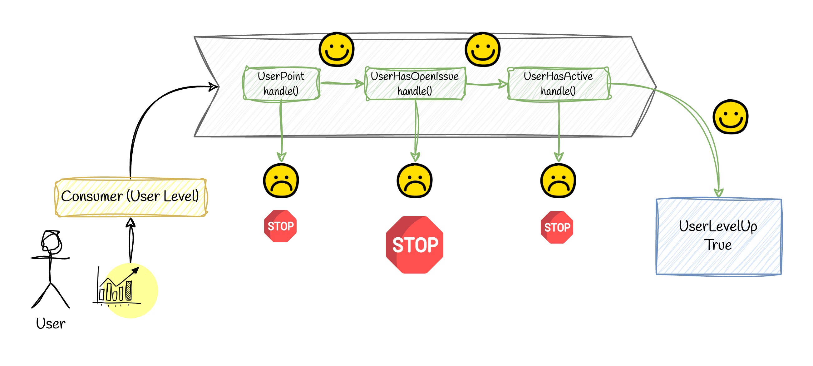 design-pattern-diagram