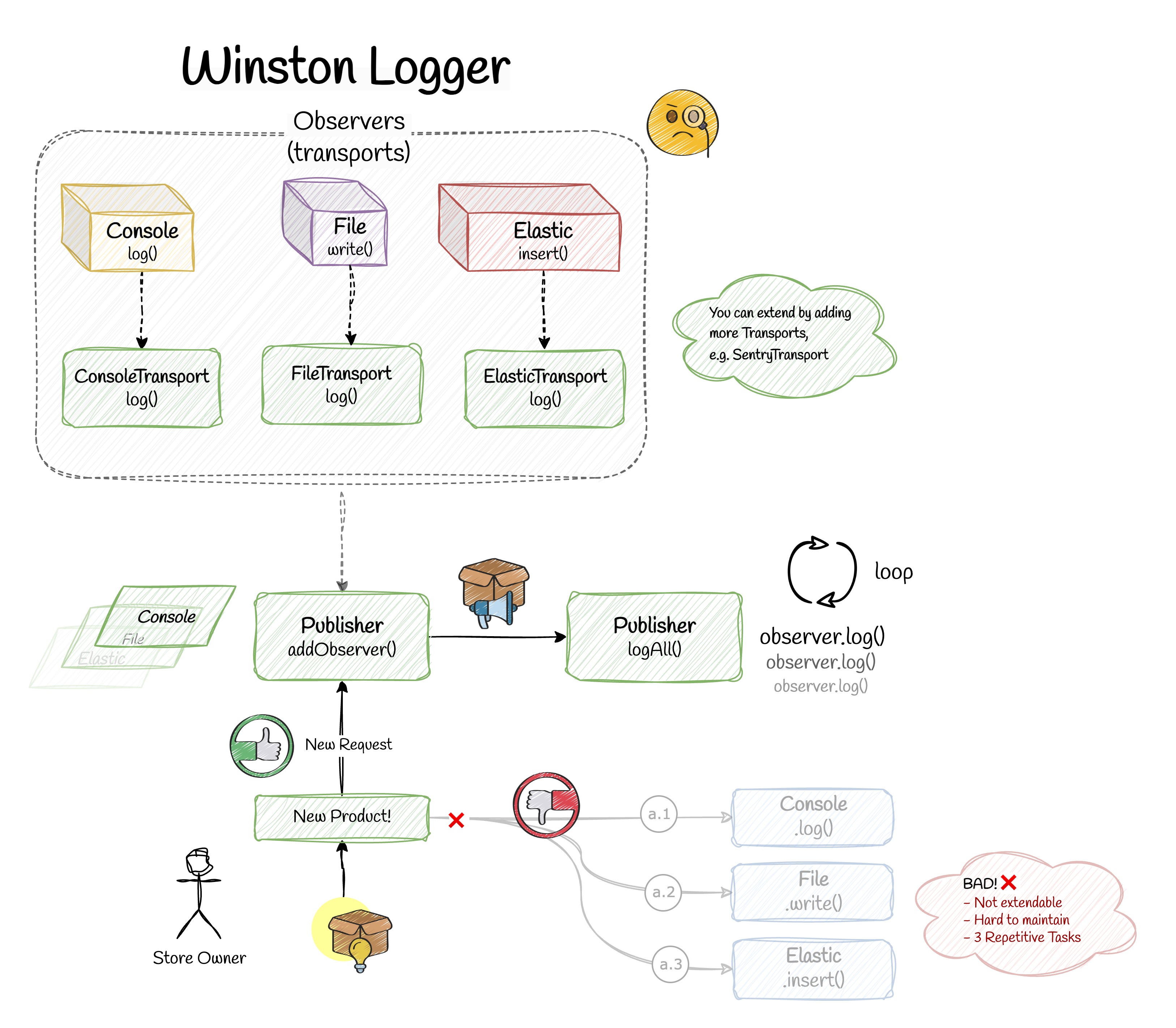 design-pattern-diagram
