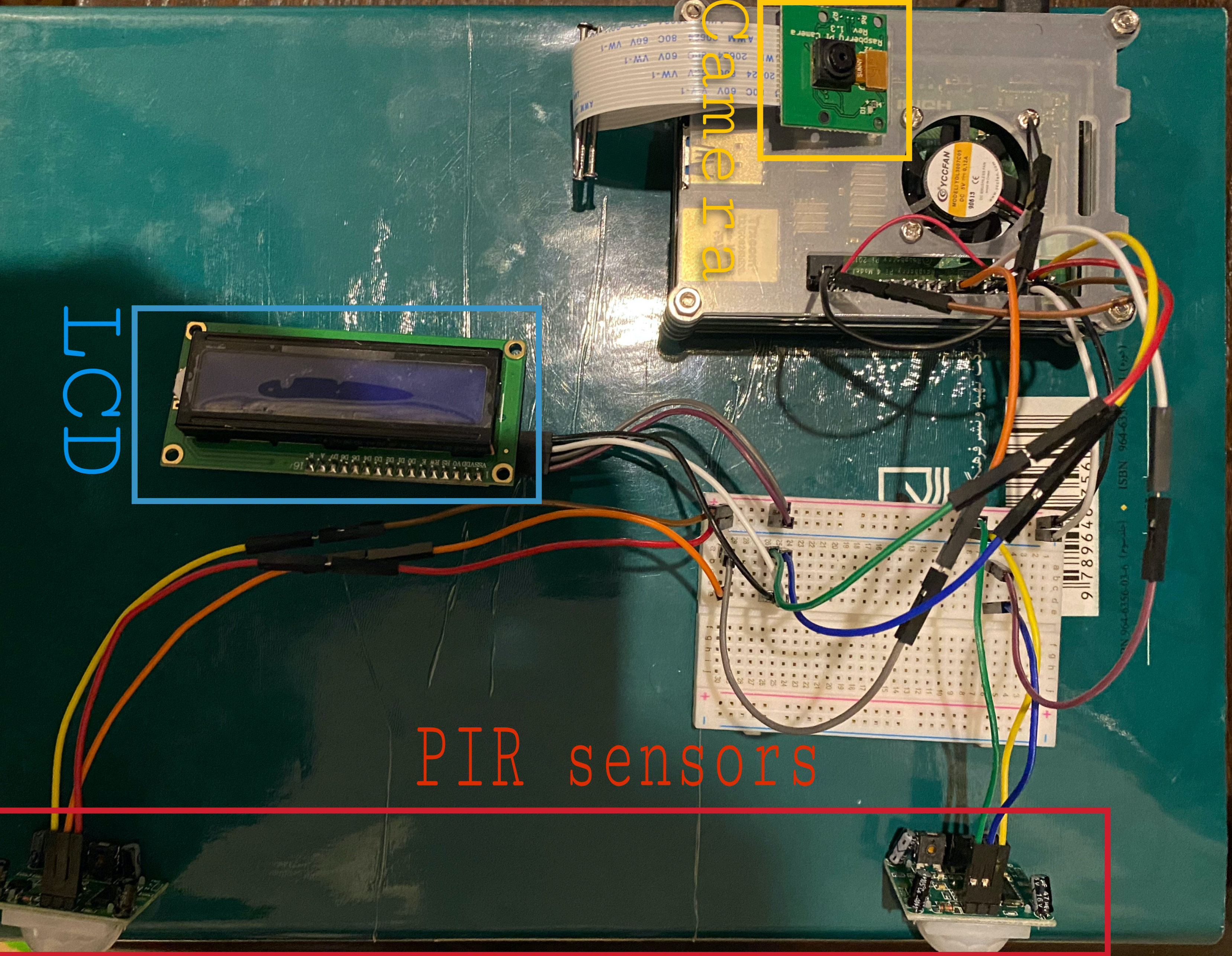 Scheme of Rapberry Pi Nodes configuration