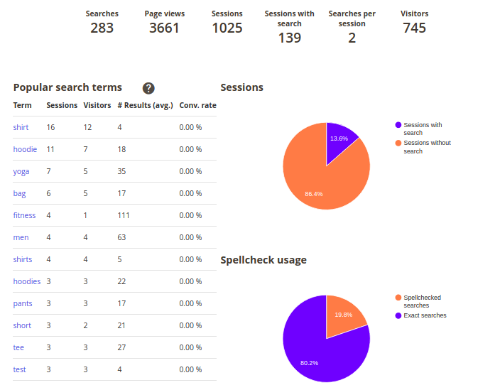 Search Analytics