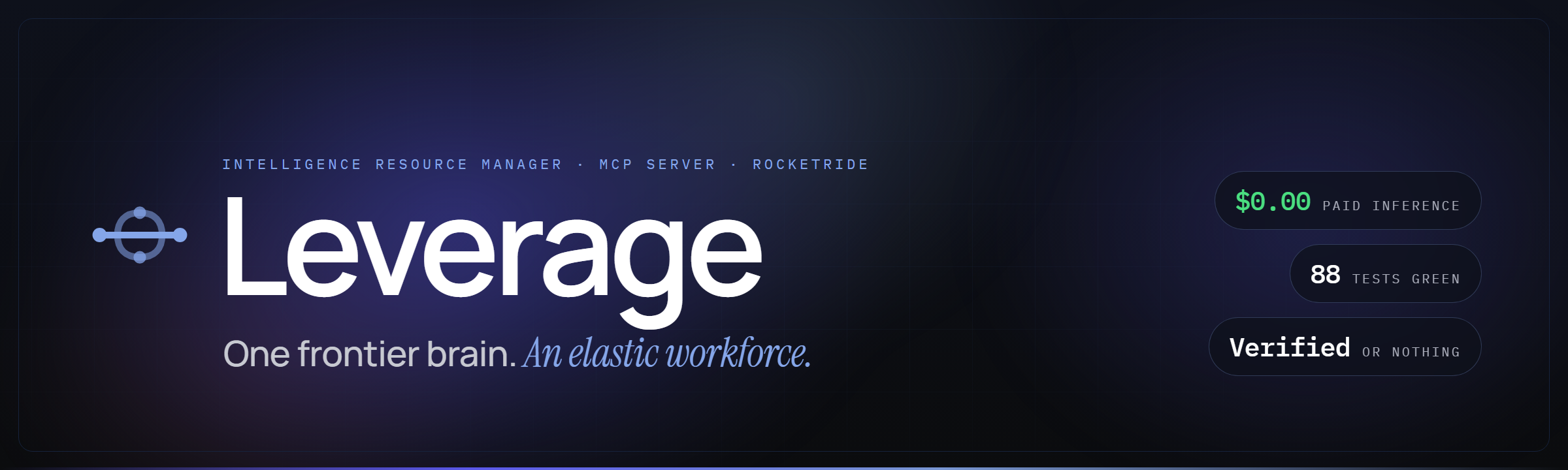 Leverage: the intelligence resource manager under the model you already pay for