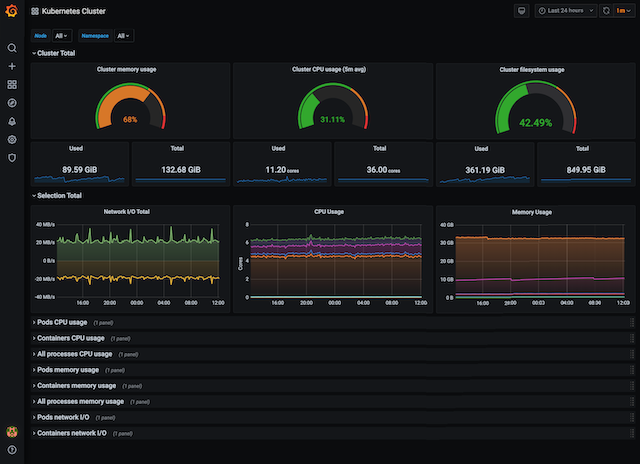 Grafana - Cluster Monitoring