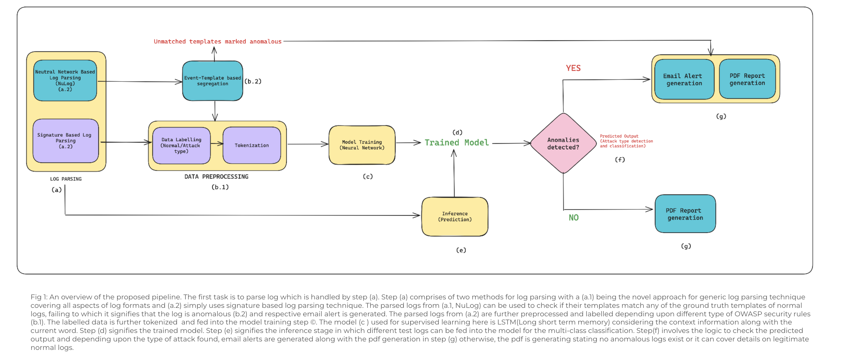 Project Pipeline