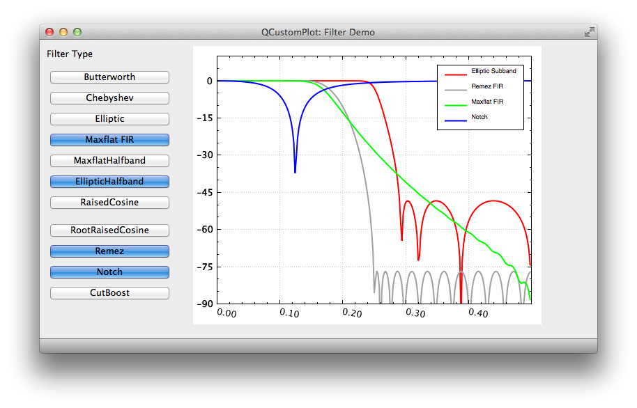 Demo App in SPUC filter