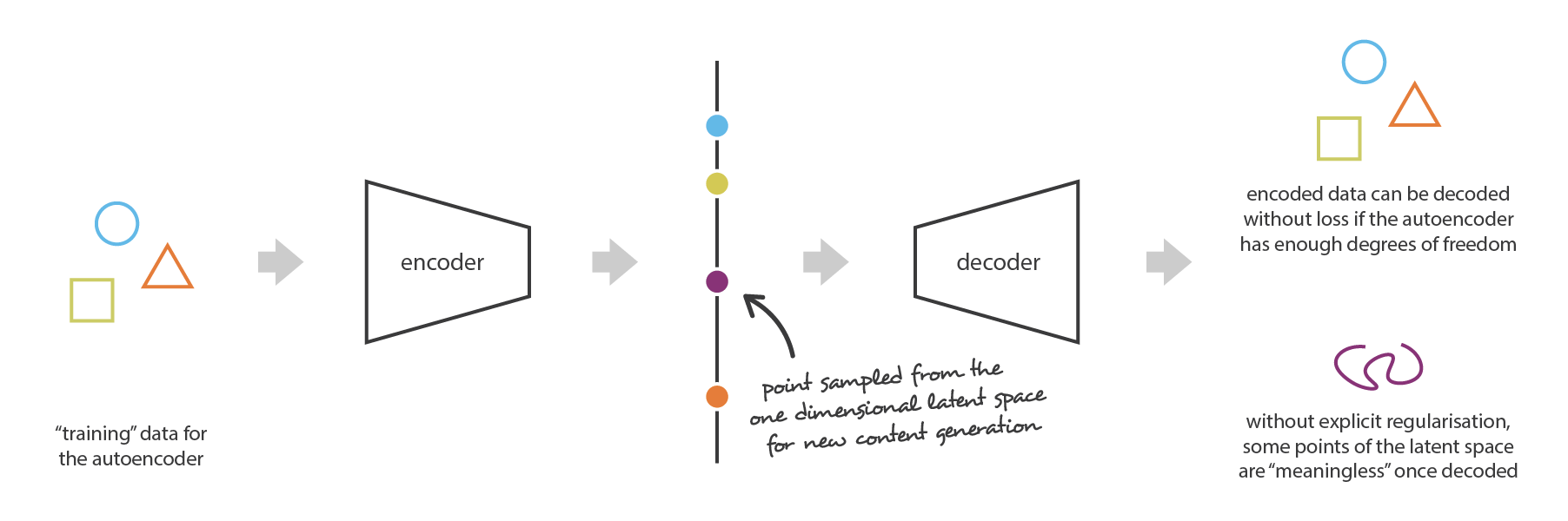 VAE Decoder Problem