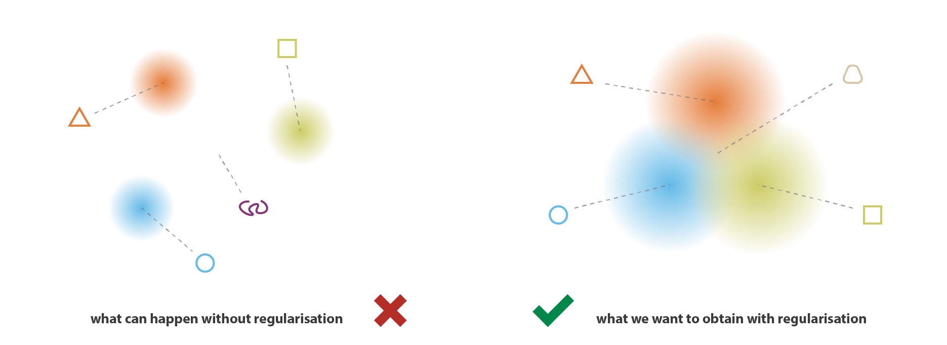 VAE Resulting Latent Space