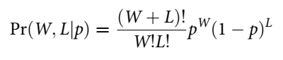 Binomial Distribution