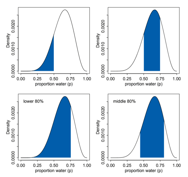 Compatibility Intervals