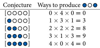 Possible Ways