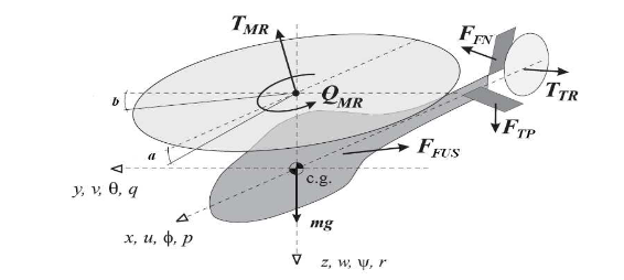 System description