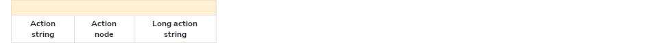 2026-05-19T14-00-52.621Z/pr-28-ActionBar-story-rend-692e0-ly-after-ariaLabel-addition-chromium/actionbar.png