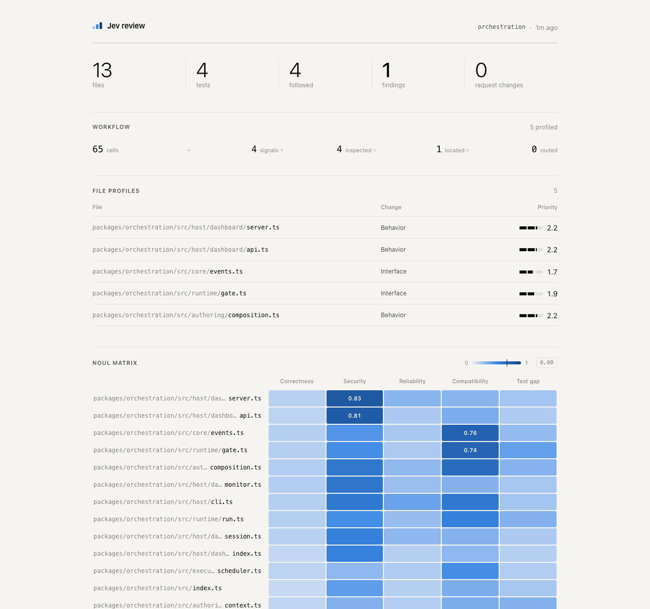 jev-review dashboard