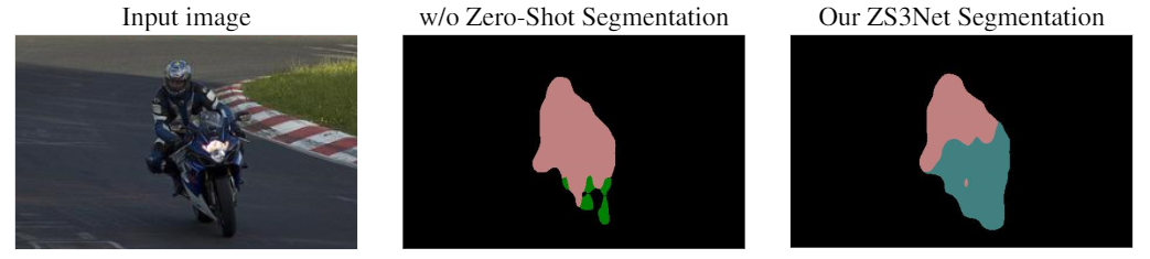 zero-shot-semantic-segmentation-papers-with-code