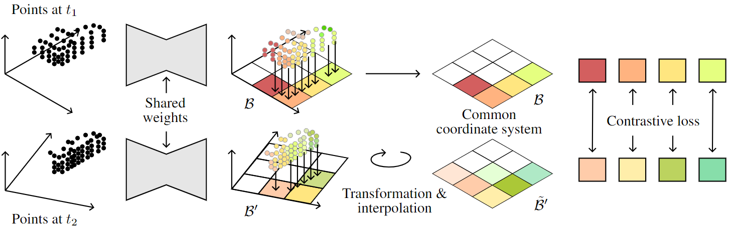 BEVContrast: Self-Supervision in BEV Space for Automotive Lidar Point ...