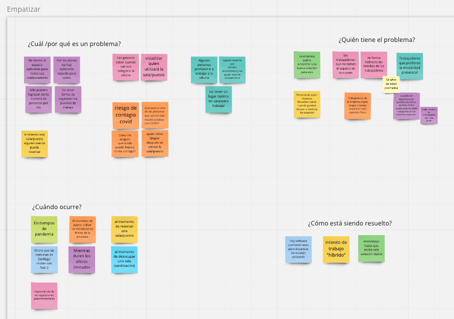 Design Thinking