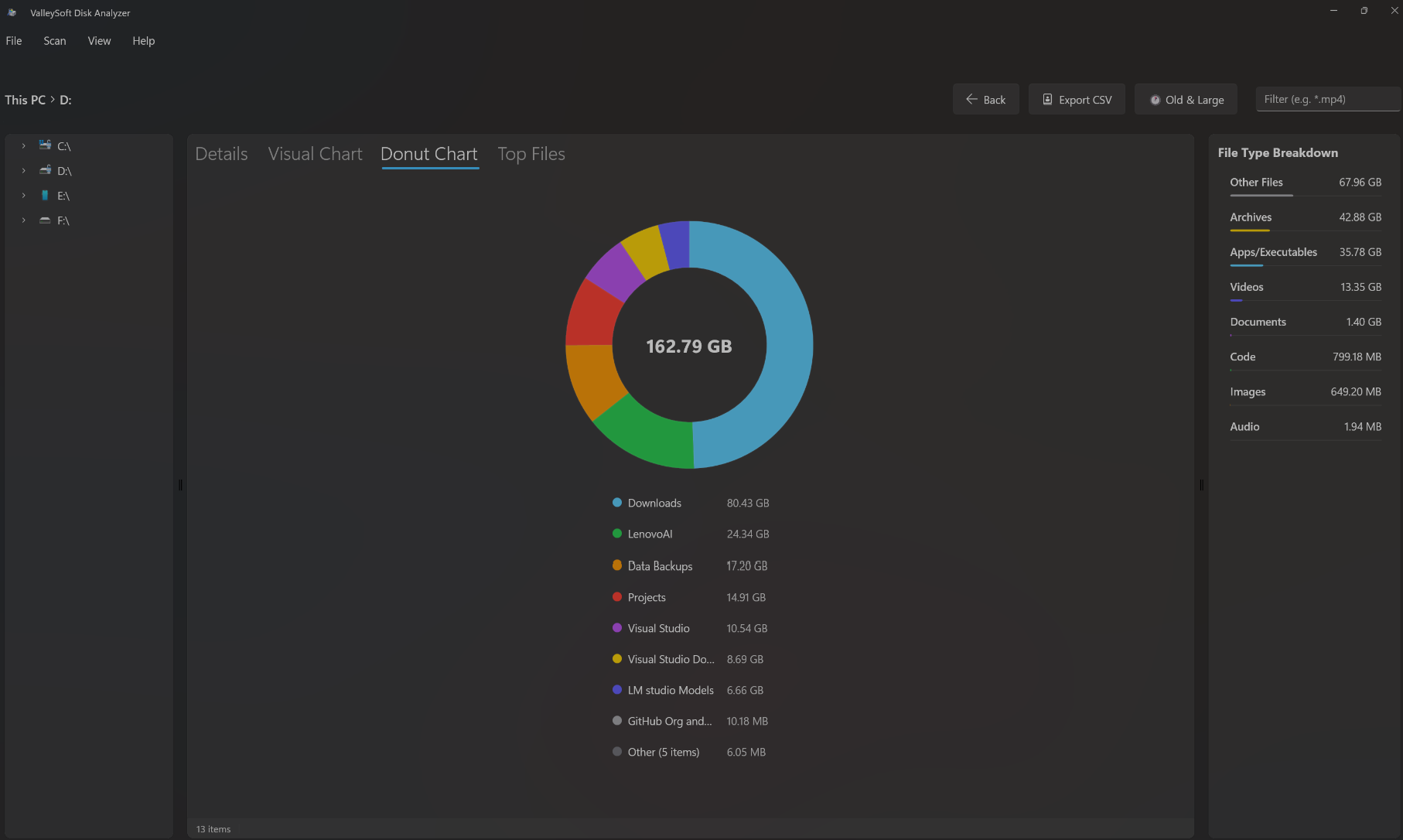 GUI — Donut Chart Analysis
