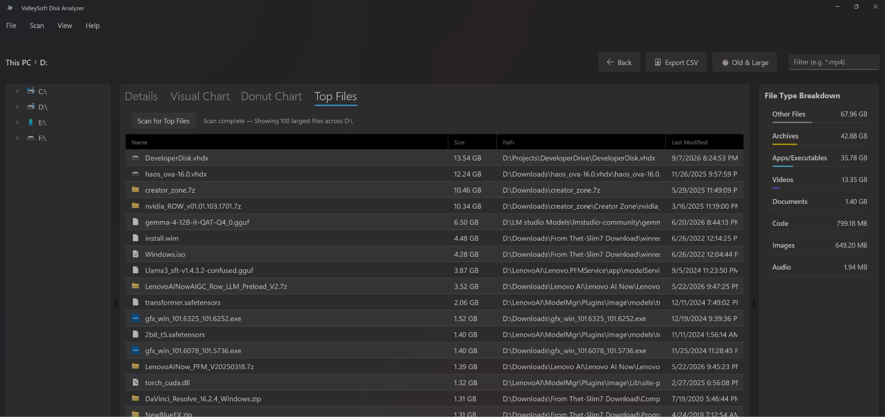 GUI — Top 100 Files