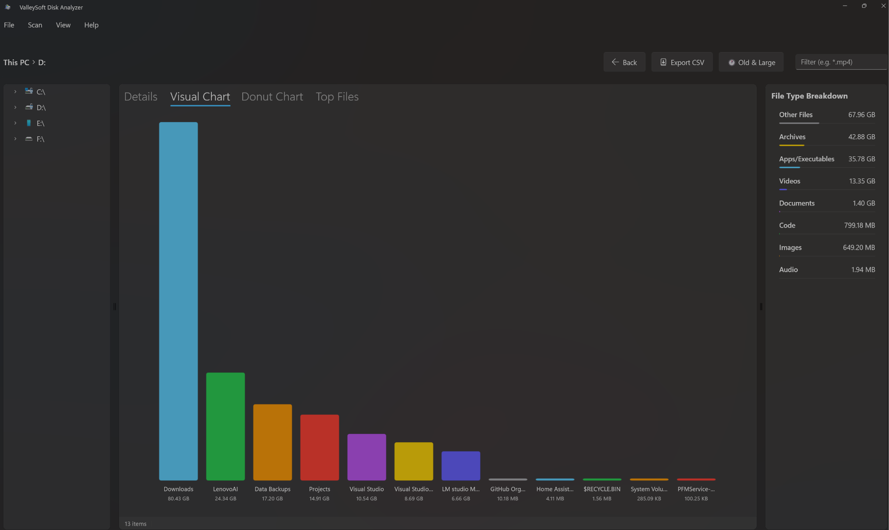 GUI — Visual Bar Chart