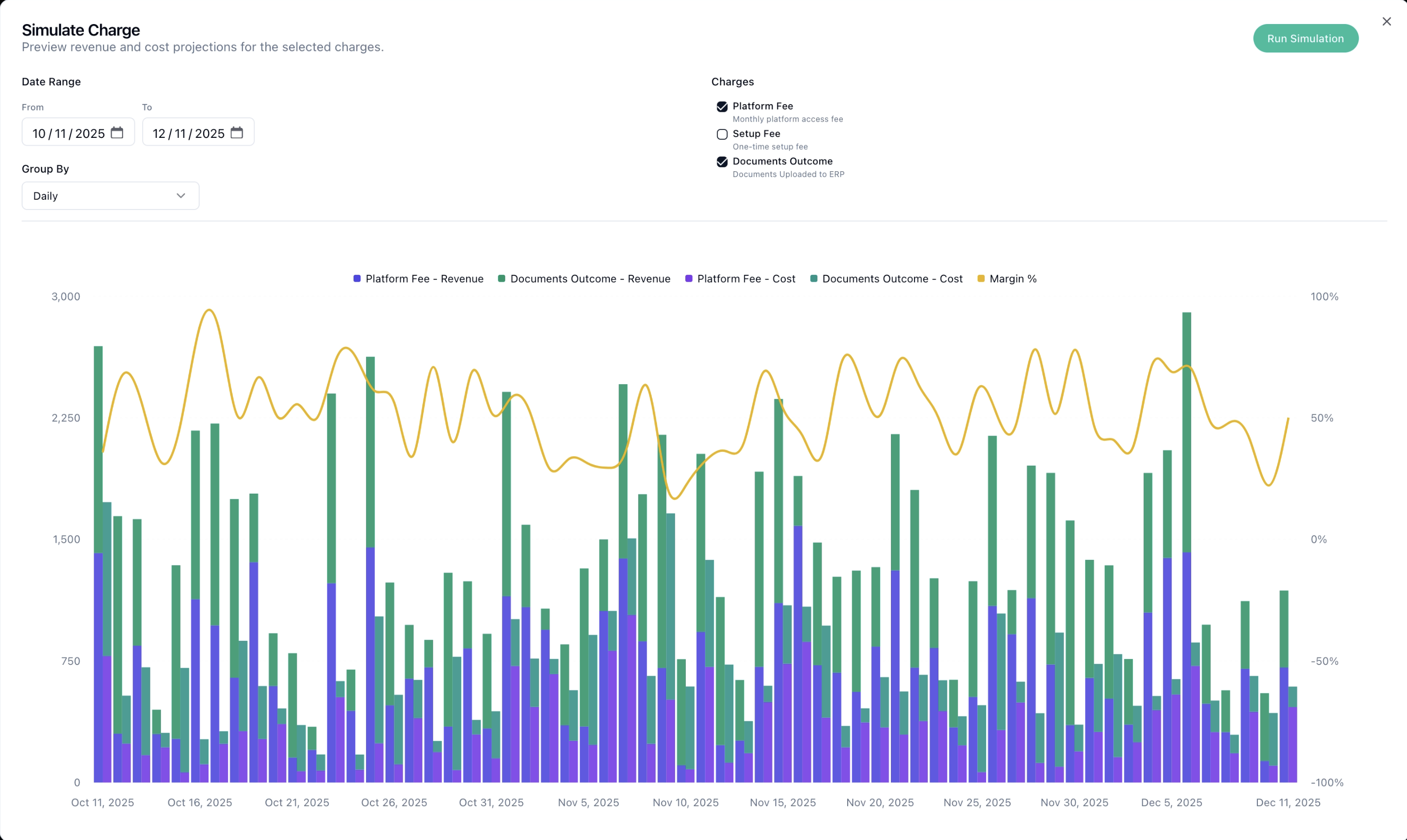 Pricing Simulation