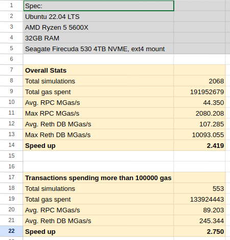 Benchmark results