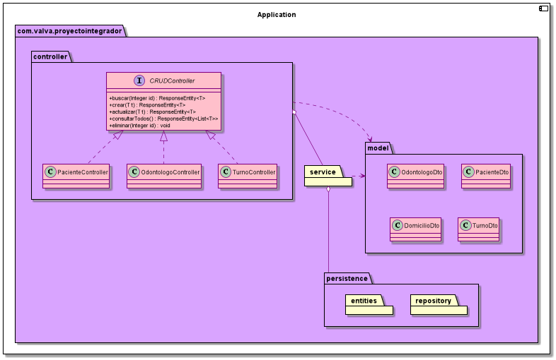 Diagrama de clase controllers