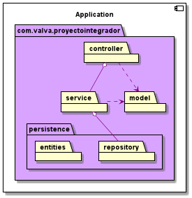 Diagrama de clase general