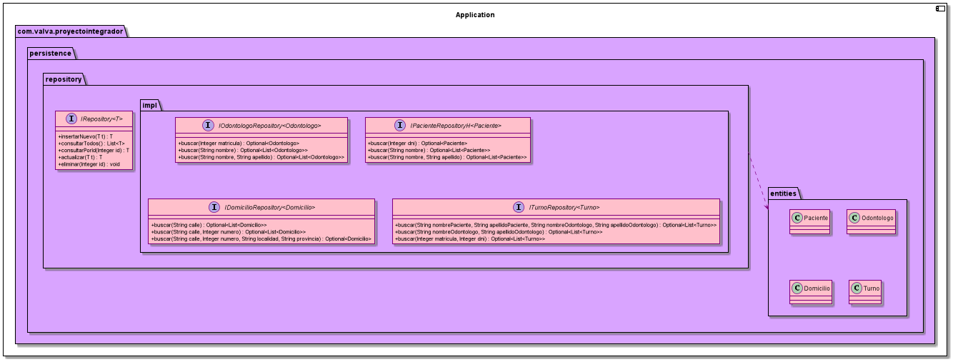 Diagrama de clase persistence