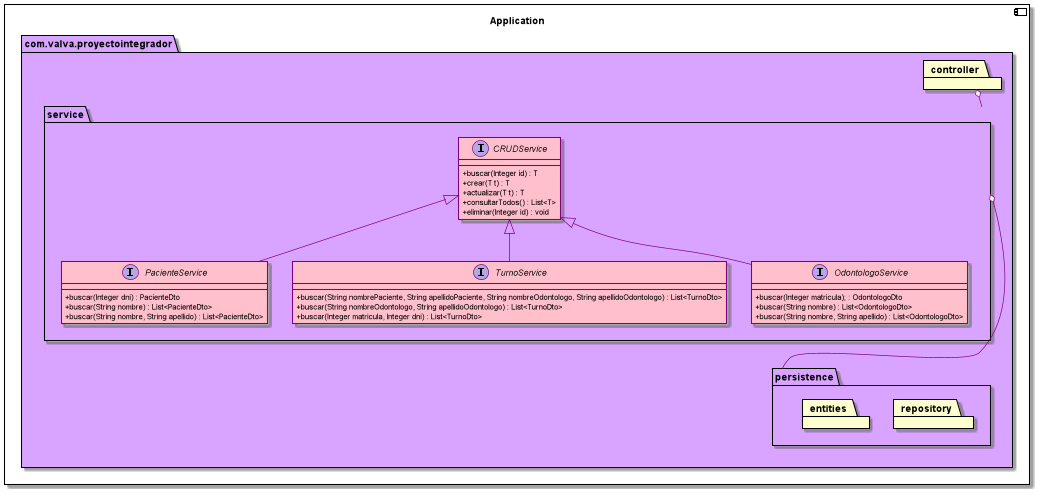 Diagrama de clase service