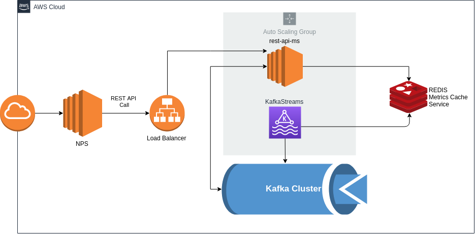 Architecture Overview