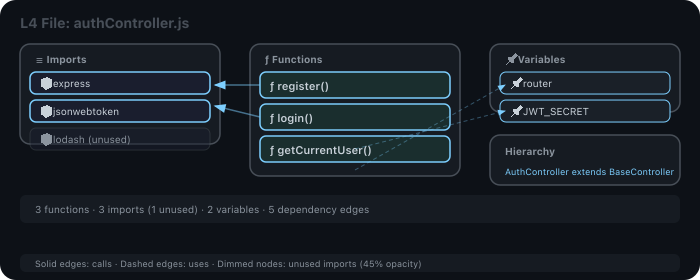 L4 File Diagram: imports, functions, variables with dependency edges