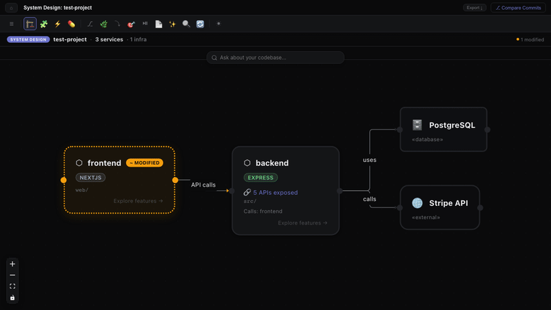 Timeline Replay: commit range picker, then auto-navigating through L5 Flow, L4 File, L3 Sequence, L2a Feature, L1 System with diff colors