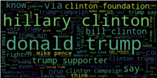 Word cloud of prominent words in Non-Troll Tweets including: donald trump, hillary clinton, clinton foundation, trump supporter