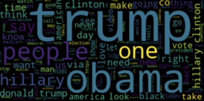 Word cloud of prominent words in Troll Tweets including: trump, people, one, hillary, obama