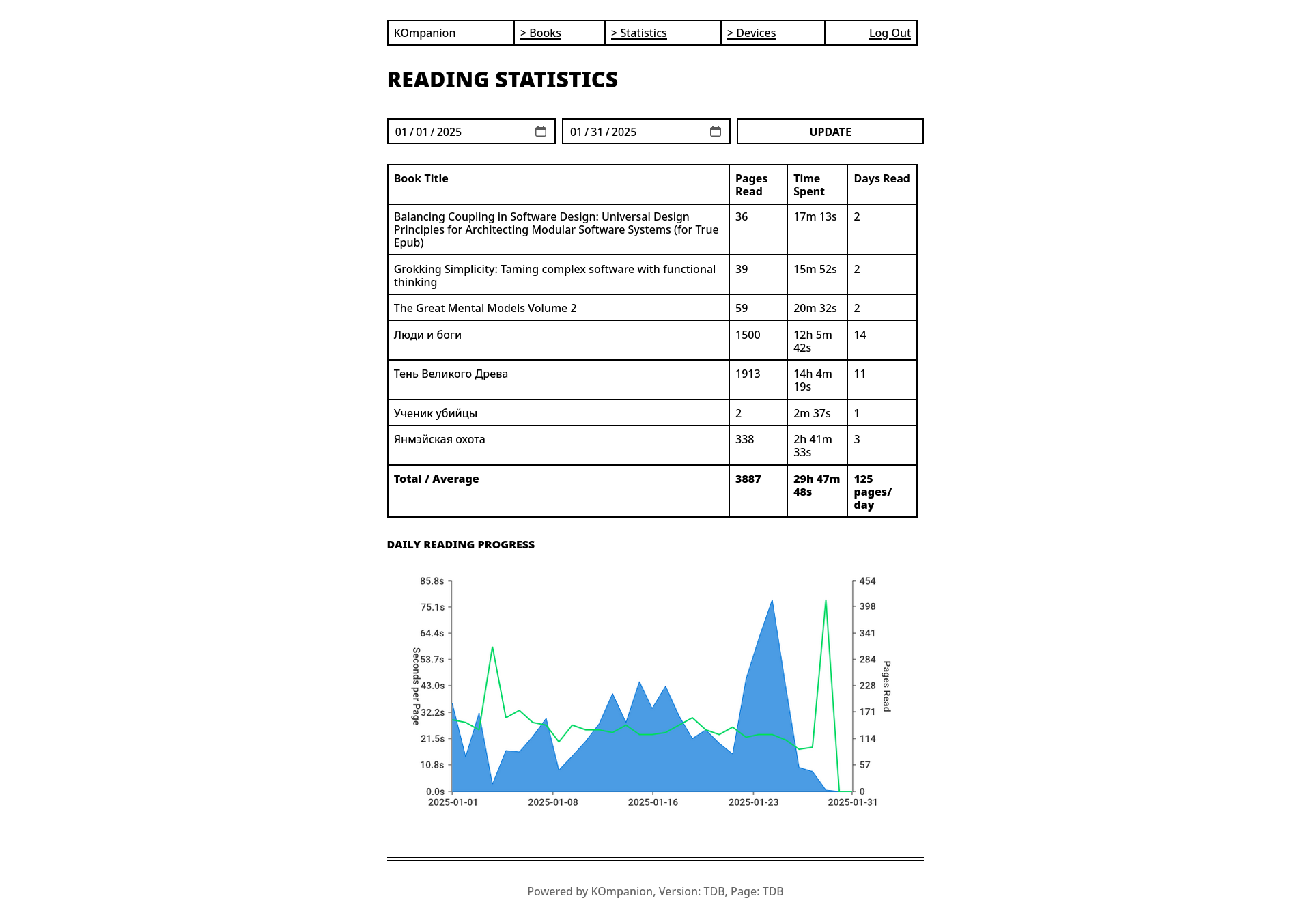 example statistics