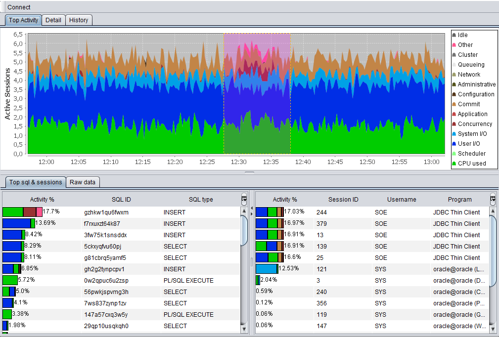 ASH-Viewer Top activity