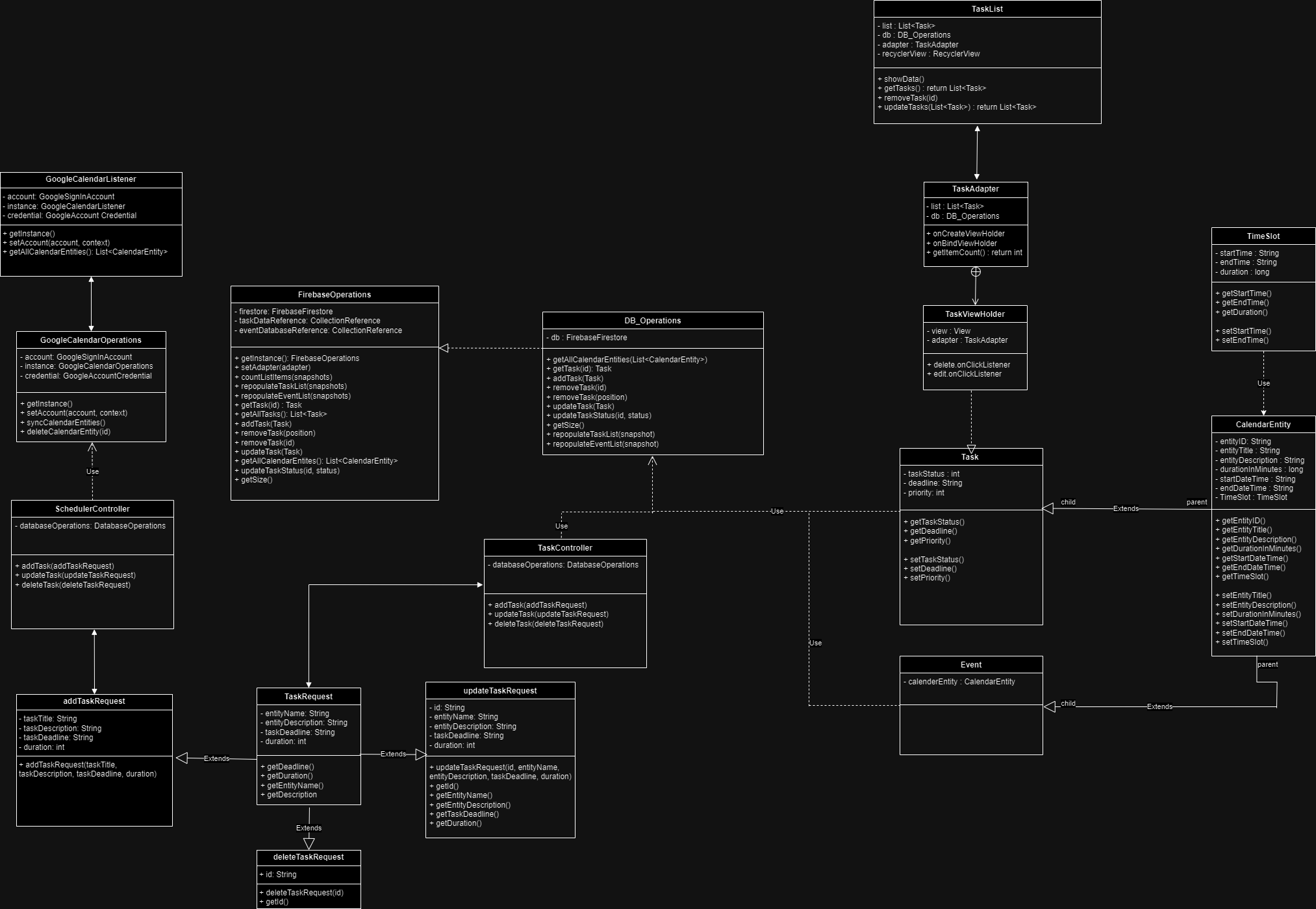 UML Diagram