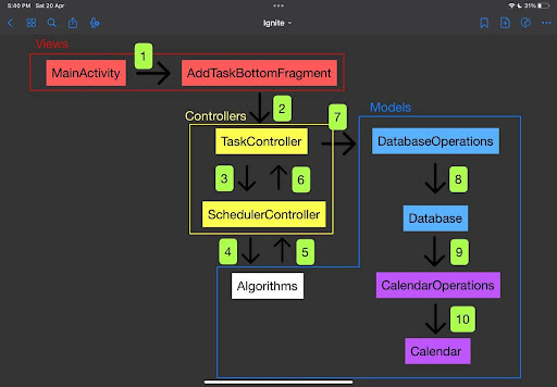 System Flowchart