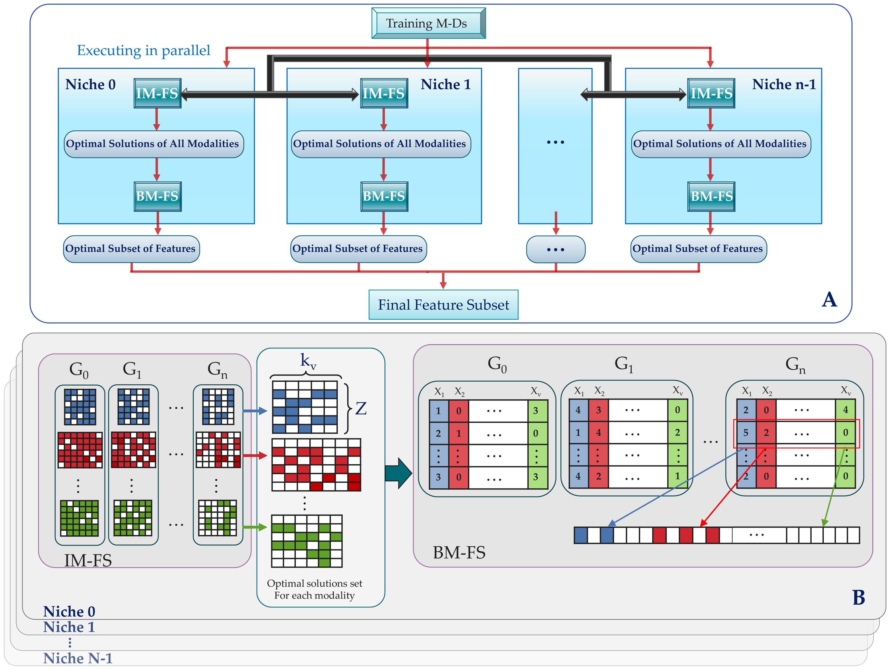 Multi-Objective Genetic Algorithm For Multi-View Feature Selection ...