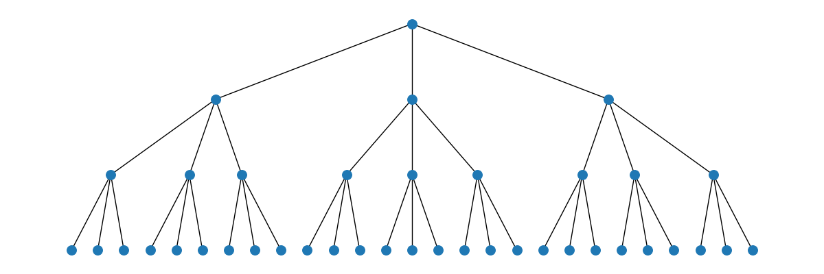 Ternary Heap