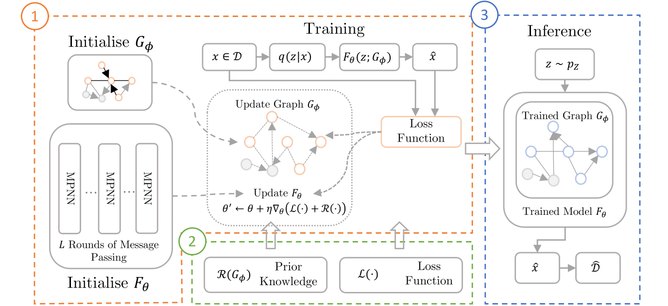 GOGGLE Overview