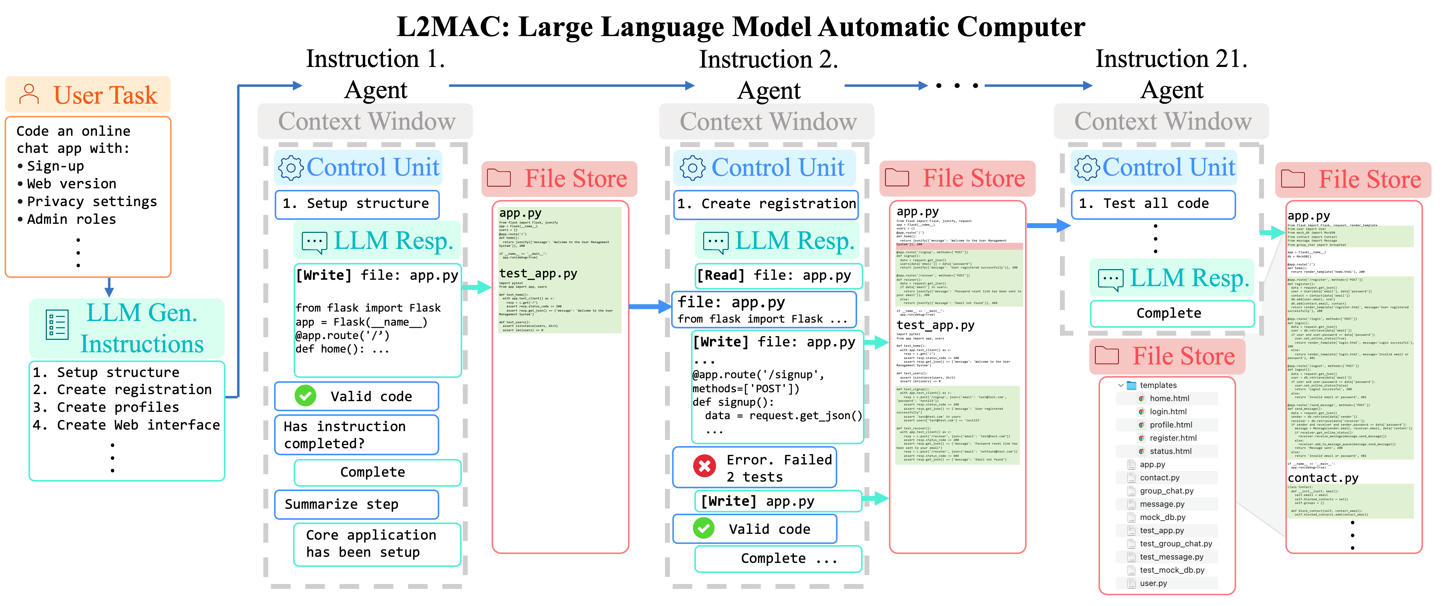 BlockDiagram