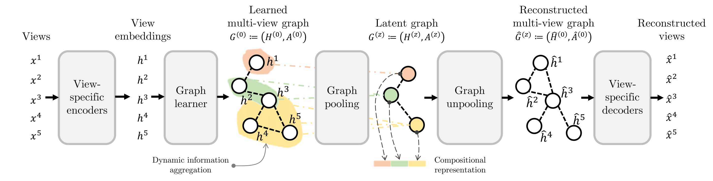 LEGATO Overview