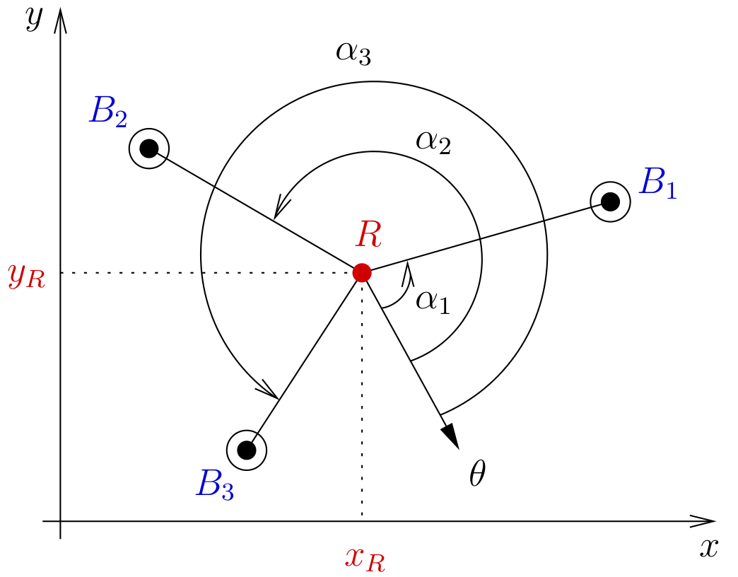 figure triangulation-setup-color.png