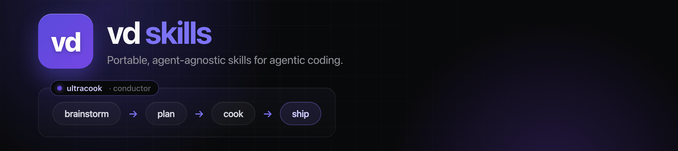 vd skills - portable, agent-agnostic skills for agentic coding