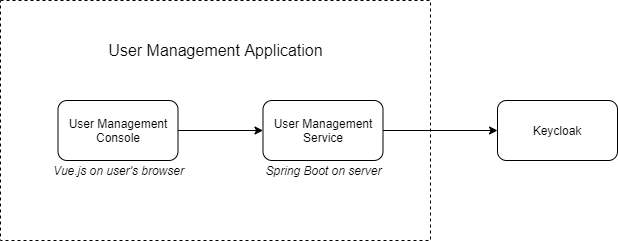 architecture diagram